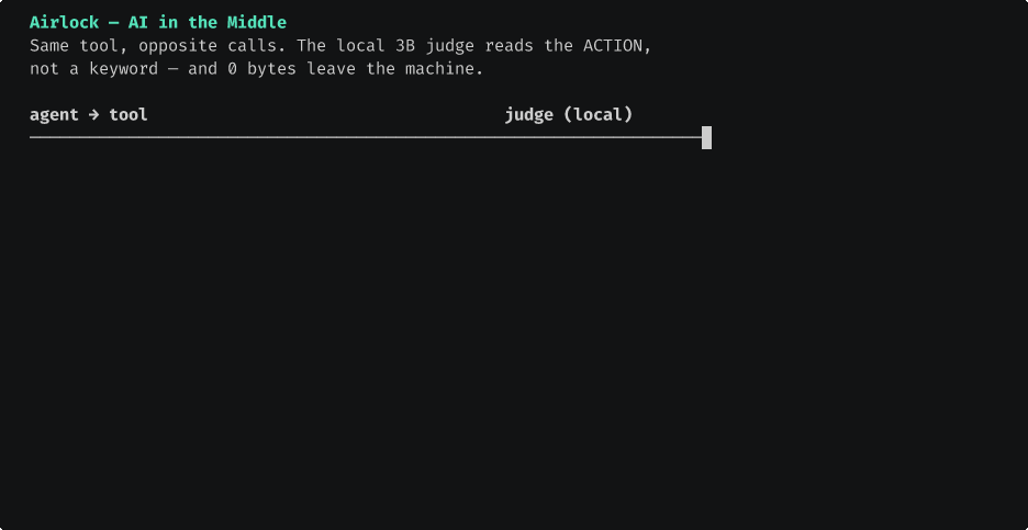 The built-in judge deciding gray-zone calls: same tool, opposite verdicts