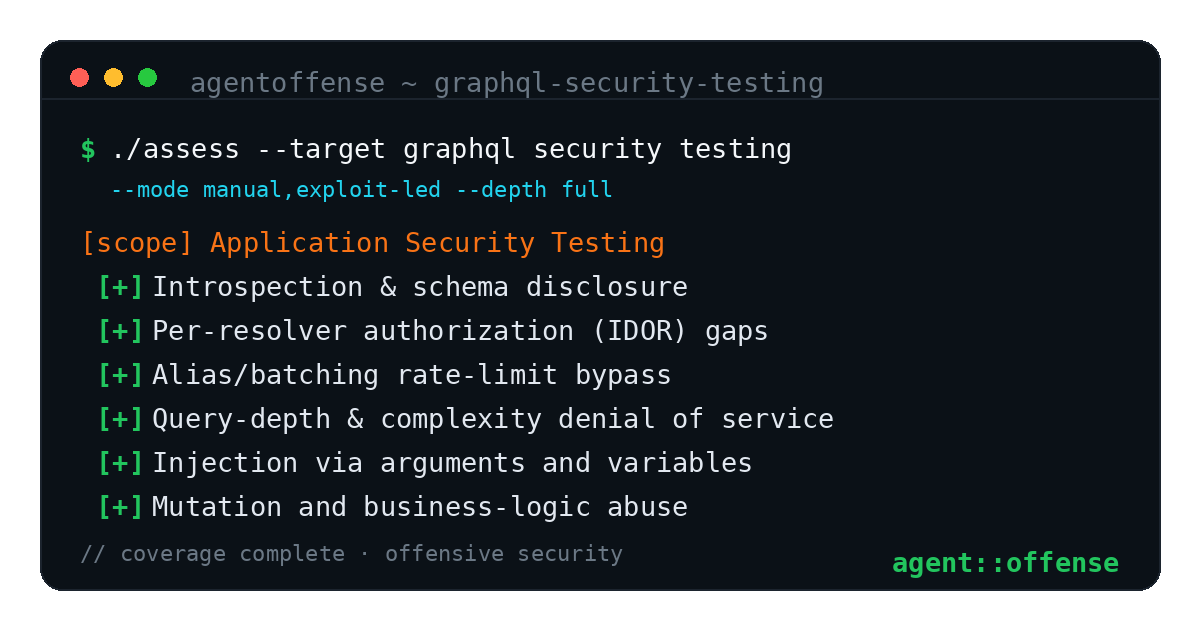 GraphQL Security Testing — AgentOffense test coverage and attack surface