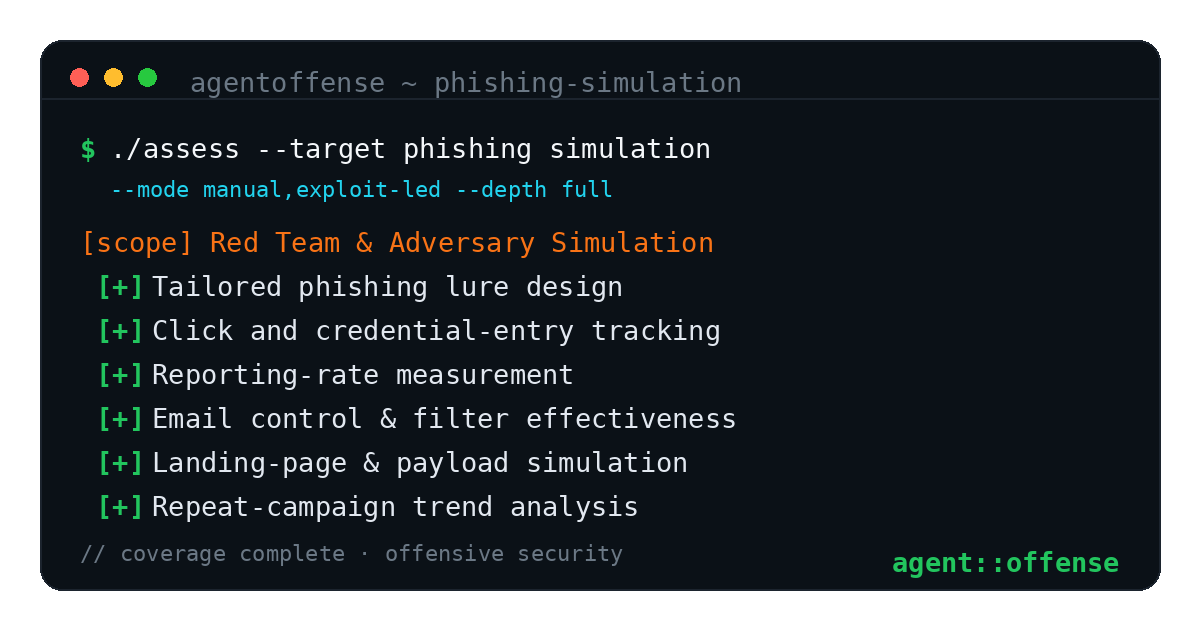 Phishing Simulation — AgentOffense test coverage and attack surface