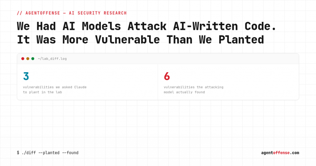 3 vulnerabilities planted, 6 found — cover image for AI code security research post