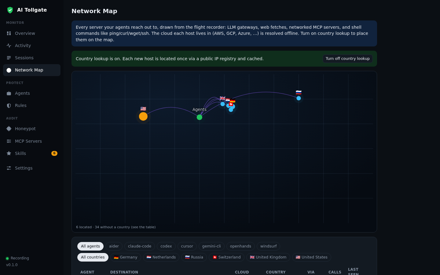 AI Tollgate: a map of where AI agents connect