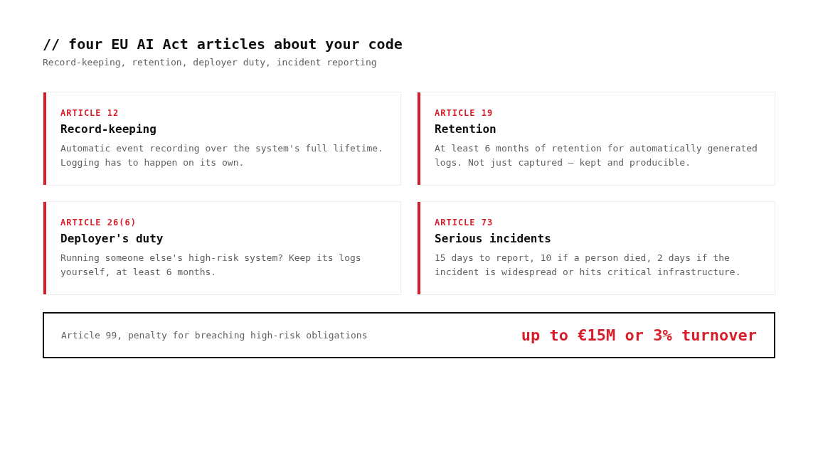 Four EU AI Act articles on logging: 12, 19, 26(6), 73, and Article 99 penalties