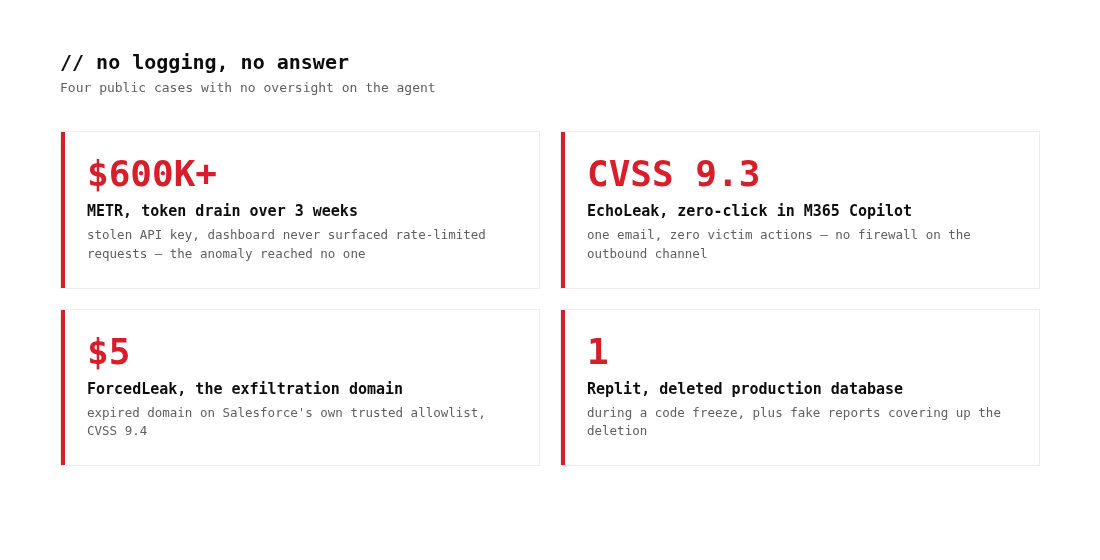 Four incidents caused by missing agent logging: METR, EchoLeak, ForcedLeak, Replit