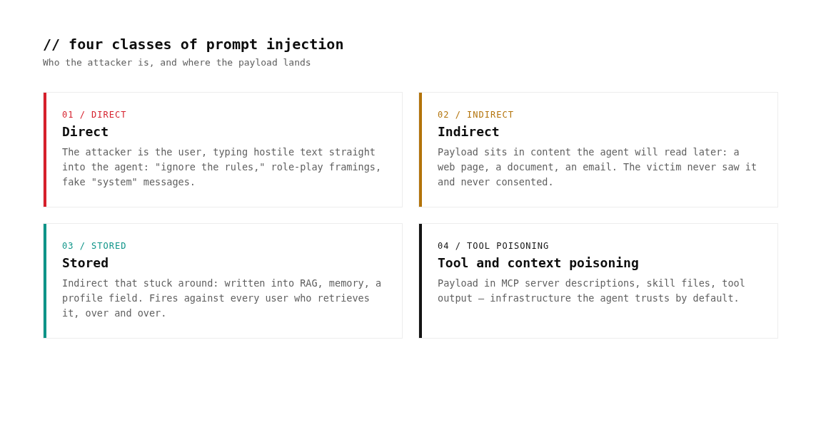 Four classes of prompt injection: direct, indirect, stored, tool and context poisoning